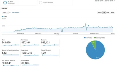 Drive Traffic With Pinterest